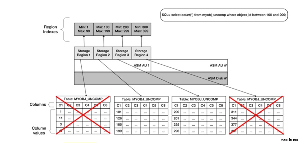 Oracle Exadataのストレージインデックス機能とは?仕組みとI/O削減効果を解説
