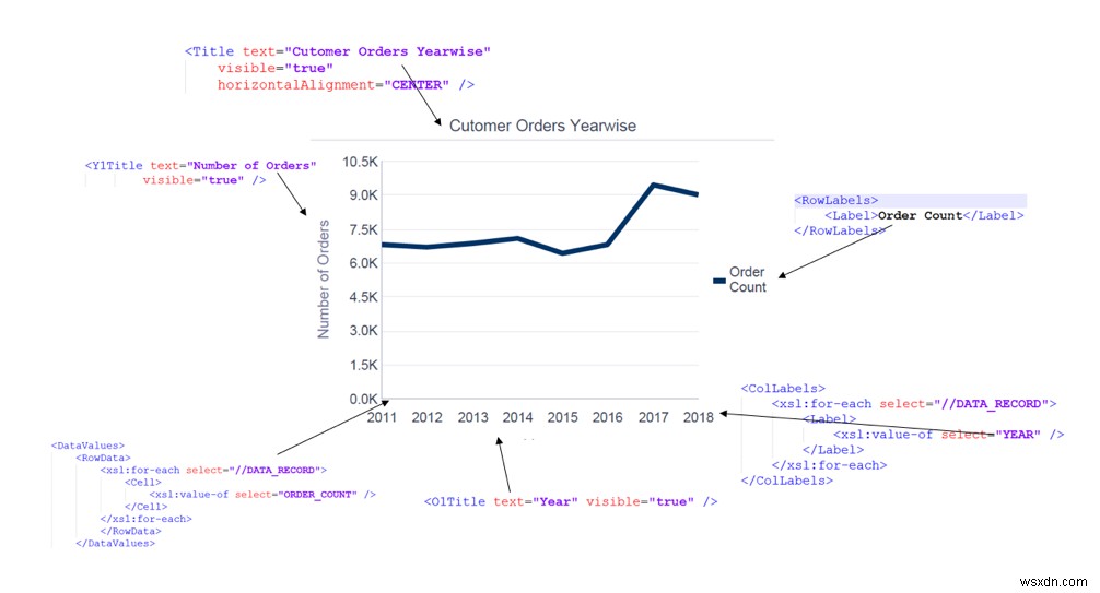 Oracle XML Publisherでグラフ付きレポートを作成する方法