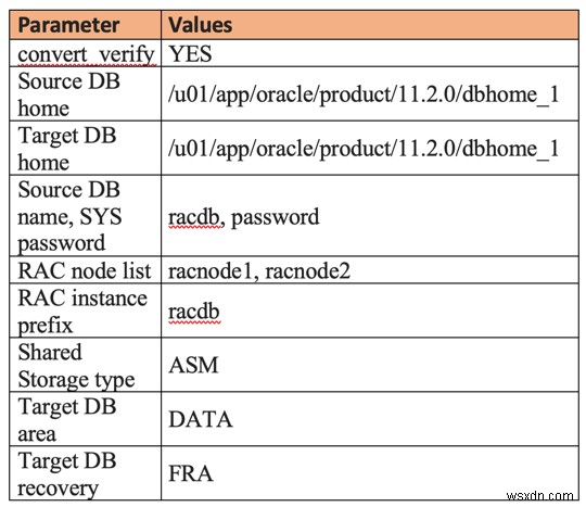 rconfigを使ってスタンドアロンデータベースをOracle RACに変換する手順