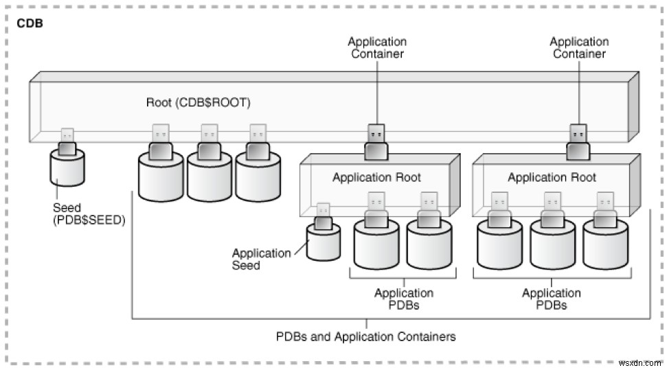 Oracle EBS 12.2 データベースを Oracle Database 19c へアップグレードする完全ガイド