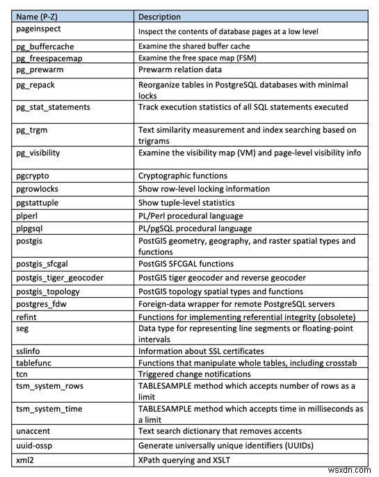 ObjectRocketサービスでPostgreSQL拡張機能を管理する方法