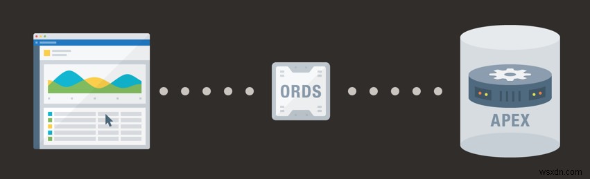 Oracle Application Express（APEX）とは？特徴・アーキテクチャからインストール手順まで徹底解説