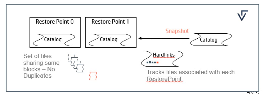 Verticaデータベースのバックアップと復元方法を徹底解説