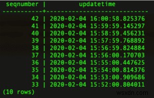ObjectRocketにおけるPostgreSQLのバックアップとポイントインタイムリカバリ（PITR）による復元方法