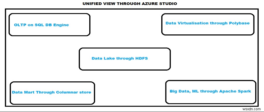 統合データプラットフォーム「SQL Server 2019」徹底解説：ビッグデータ時代の新スタンダード