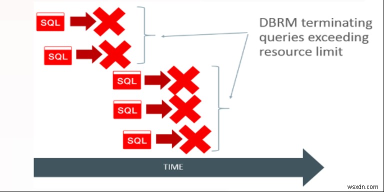 Oracle Database 19cのSQL検疫（SQL Quarantine）機能とは？リソースマネージャによる暴走クエリ対策の完全ガイド