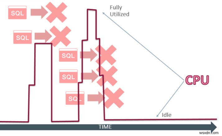 Oracle Database 19cのSQL検疫（SQL Quarantine）機能とは？リソースマネージャによる暴走クエリ対策の完全ガイド