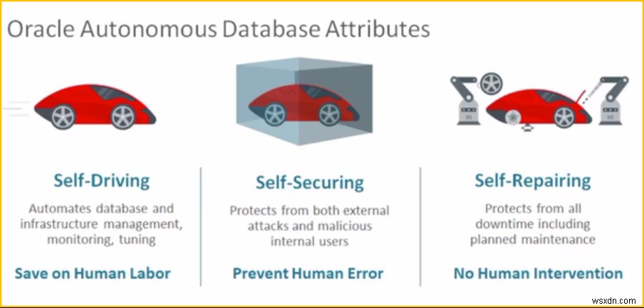 常時無料のAutonomous Database(自律型データベース)とは?特徴とOracle Cloudでの作成手順を解説