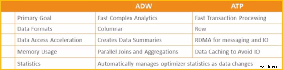 常時無料のAutonomous Database(自律型データベース)とは?特徴とOracle Cloudでの作成手順を解説