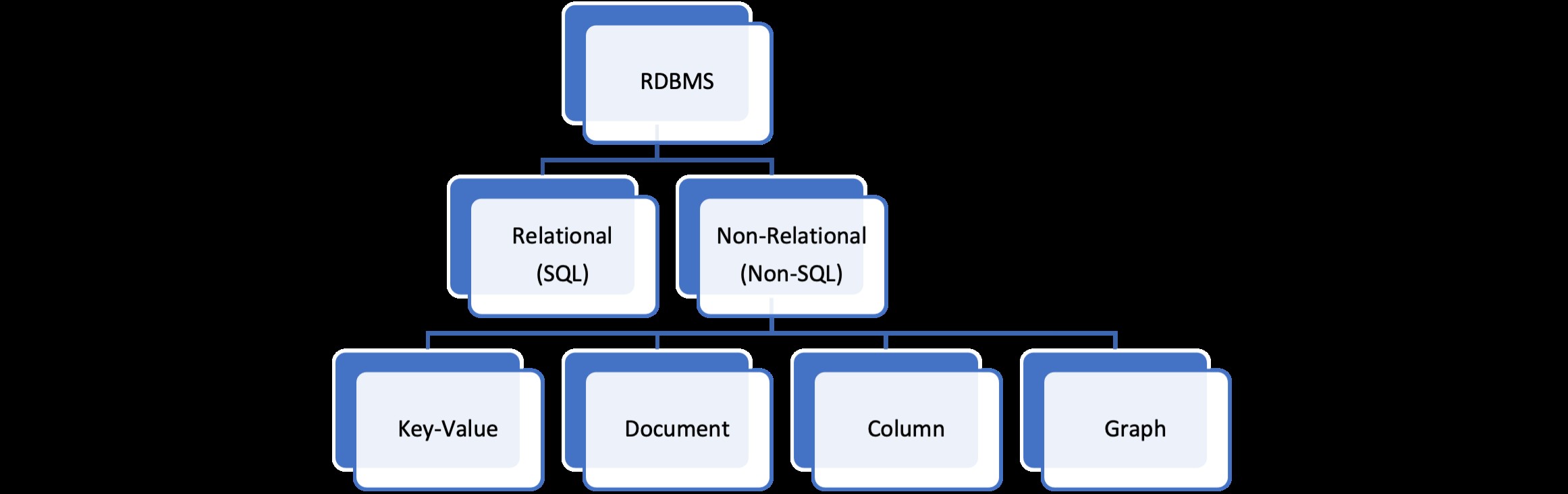AWSの主要DBMSサービス徹底解説:RDS・Aurora・DynamoDB・DMSの特徴と活用ポイント