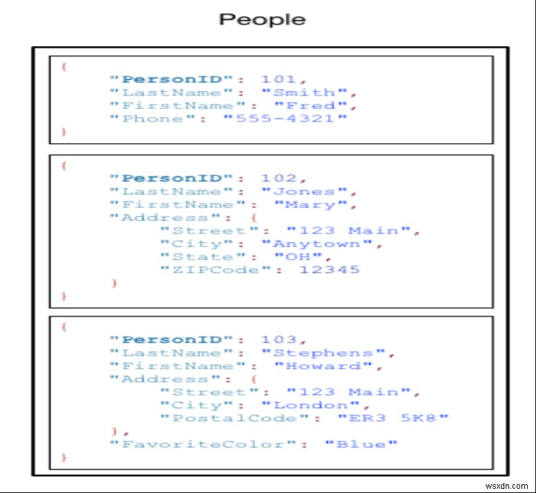 AWSの主要DBMSサービス徹底解説:RDS・Aurora・DynamoDB・DMSの特徴と活用ポイント
