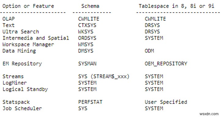 SYSAUX表領域を管理する：Oracleデータベースの監視と対処ガイド
