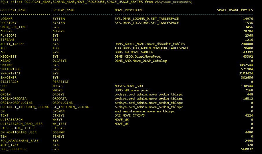 SYSAUX表領域を管理する：Oracleデータベースの監視と対処ガイド