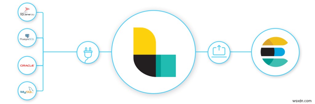 ElasticsearchでSQLデータベースに検索・可視化機能を追加する方法