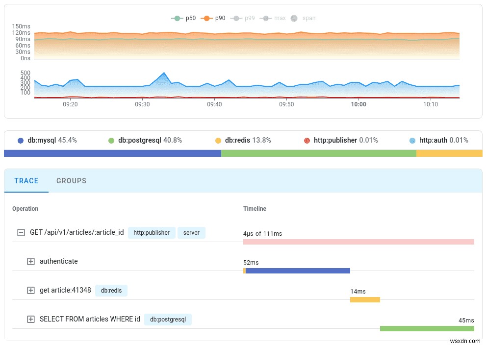 go-redis・Upstash・OpenTelemetryで実現する分散トレーシング入門