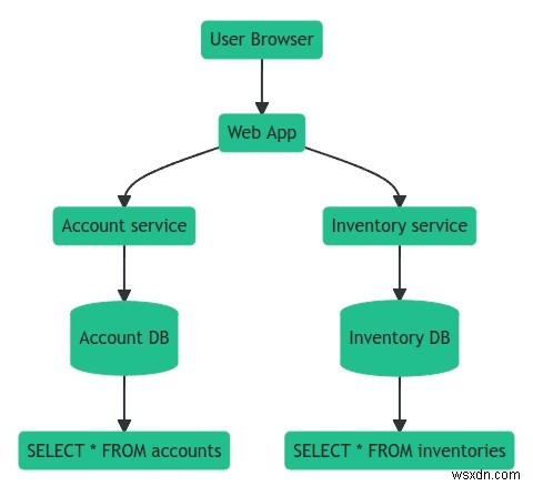 go-redis・Upstash・OpenTelemetryで実現する分散トレーシング入門