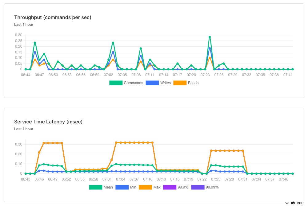 Nuxt 3とサーバーレスRedis（Upstash）で始めるページ訪問カウント実装