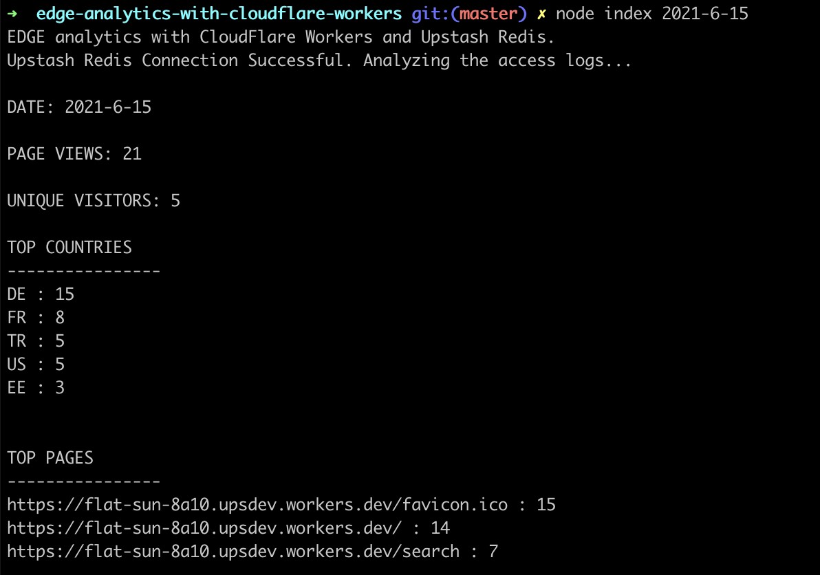 Cloudflare WorkersとRedisで実現するエッジコンピューティング活用術