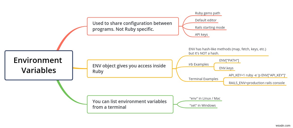 Rubyで環境変数を使う方法|ENVオブジェクトの操作から設定・Rails credentialsまで徹底解説