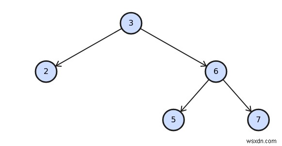 【Ruby入門】開発者が押さえておきたい主要データ構造の特徴と使い方
