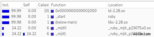 Ruby 2.6のMJITとは？仕組みとパフォーマンスを徹底解説
