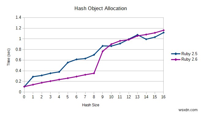 Ruby 2.6の新機能9選|コード例でわかる注目ポイントを徹底解説