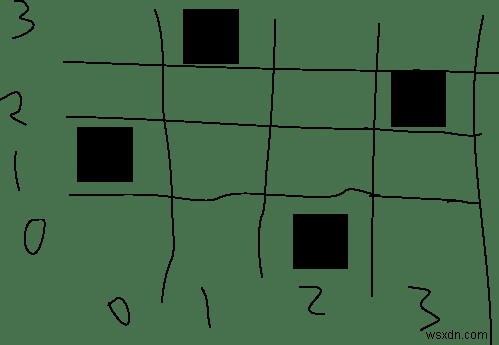 RubyでNクイーン問題を解く方法【バックトラッキングの実装を徹底解説】