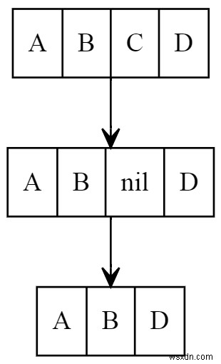 Rubyで学ぶリンクリストの基礎と実装：配列との違いからコード例まで徹底解説