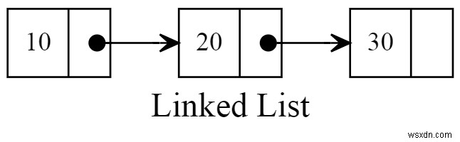 Rubyで学ぶリンクリストの基礎と実装：配列との違いからコード例まで徹底解説