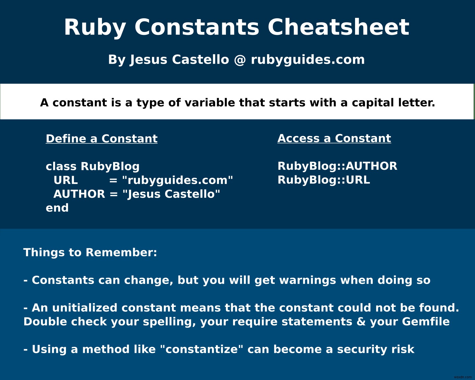 【完全ガイド】Rubyの定数とは?定義方法・スコープ・注意点を徹底解説