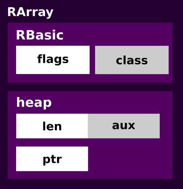 Rubyの内部構造に迫る：オブジェクトのメモリレイアウトを徹底解説