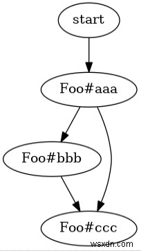 Rubyメソッドをスパイする方法!TracePointで実行をトレースしよう