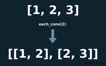 RubyのEnumerableモジュール入門ガイド〜筆者イチオシのeach_consメソッドを徹底解説〜