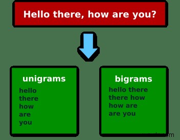 Rubyで学ぶNLP:Nグラム分析の楽しさと実践