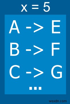 Rubyで学ぶ!シーザー暗号エンコーダーの自作方法