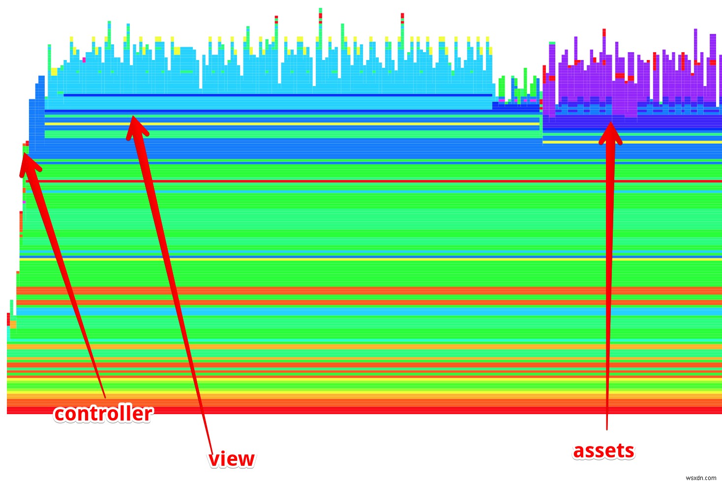 rack-mini-profilerとフレームグラフでRailsアプリのボトルネックを可視化する方法