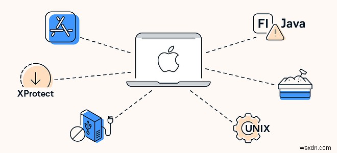 Macはウイルスに感染する?知っておきたい感染リスクと完全対策ガイド