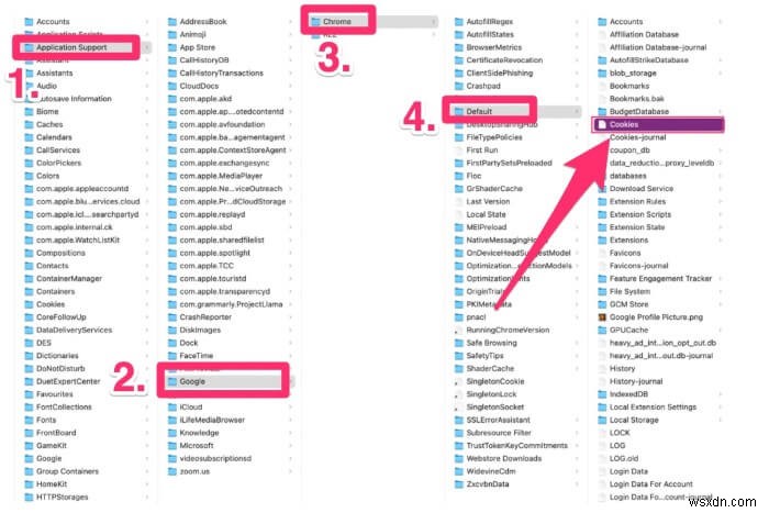 MacのChromeでCookieはどこに保存される?確認・管理・削除方法を完全解説