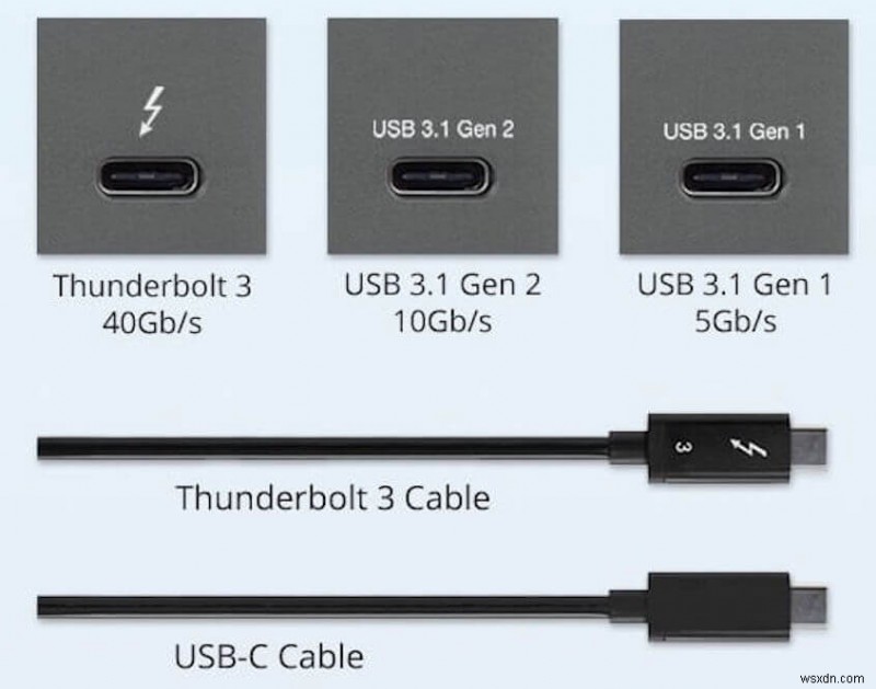 MacBookをUSBから起動する方法と、USBから起動しない場合の対処法