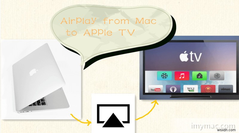 MacからAirPlay(エアプレイ)する方法を徹底解説!Apple TVへの接続手順とトラブル対処法