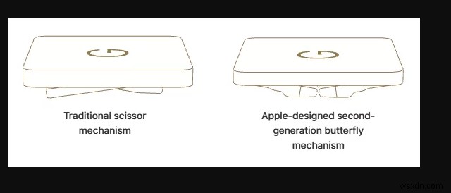 MacBook Proのキーボードが効かない・反応しないときの原因と解決策まとめ