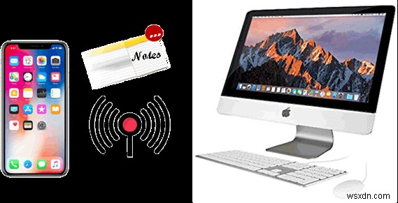 iPhoneのメモをMacにすばやく安全に同期する方法|iCloudあり・なしの手順を解説
