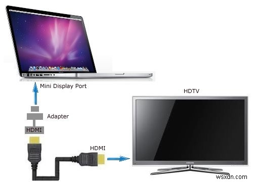 MacBookをテレビに接続する方法|誰でもできる簡単ステップ解説
