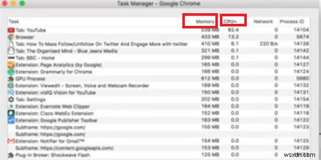 Google Chromeヘルパープロセスとは?Macを高速に保つための管理・対処法