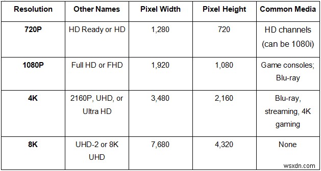 テレビの解像度を徹底比較!720P・1080P・4K・8Kの違いと選び方