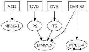 MPEG2とMPEG4の違いとは?徹底比較とMacでの変換方法をわかりやすく解説