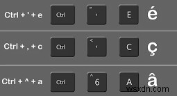 Macでアクセント付き文字を入力する3つの簡単な方法