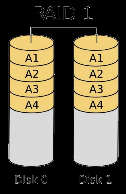 MacでRAIDハードドライブからデータを復元する方法｜おすすめツールと手順を解説