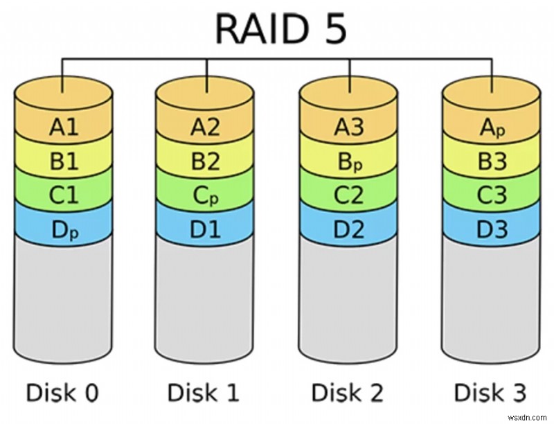 MacでRAIDハードドライブからデータを復元する方法｜おすすめツールと手順を解説
