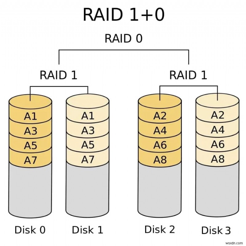 MacでRAIDハードドライブからデータを復元する方法｜おすすめツールと手順を解説